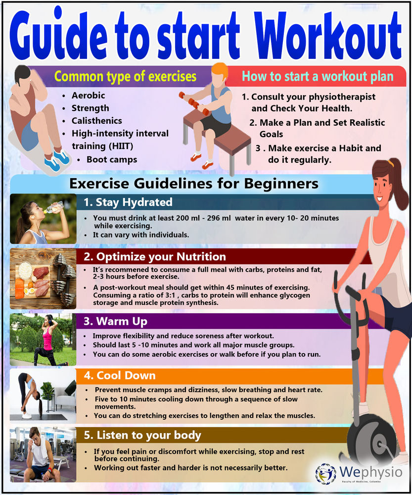 GUIDE TO START WORKOUT...