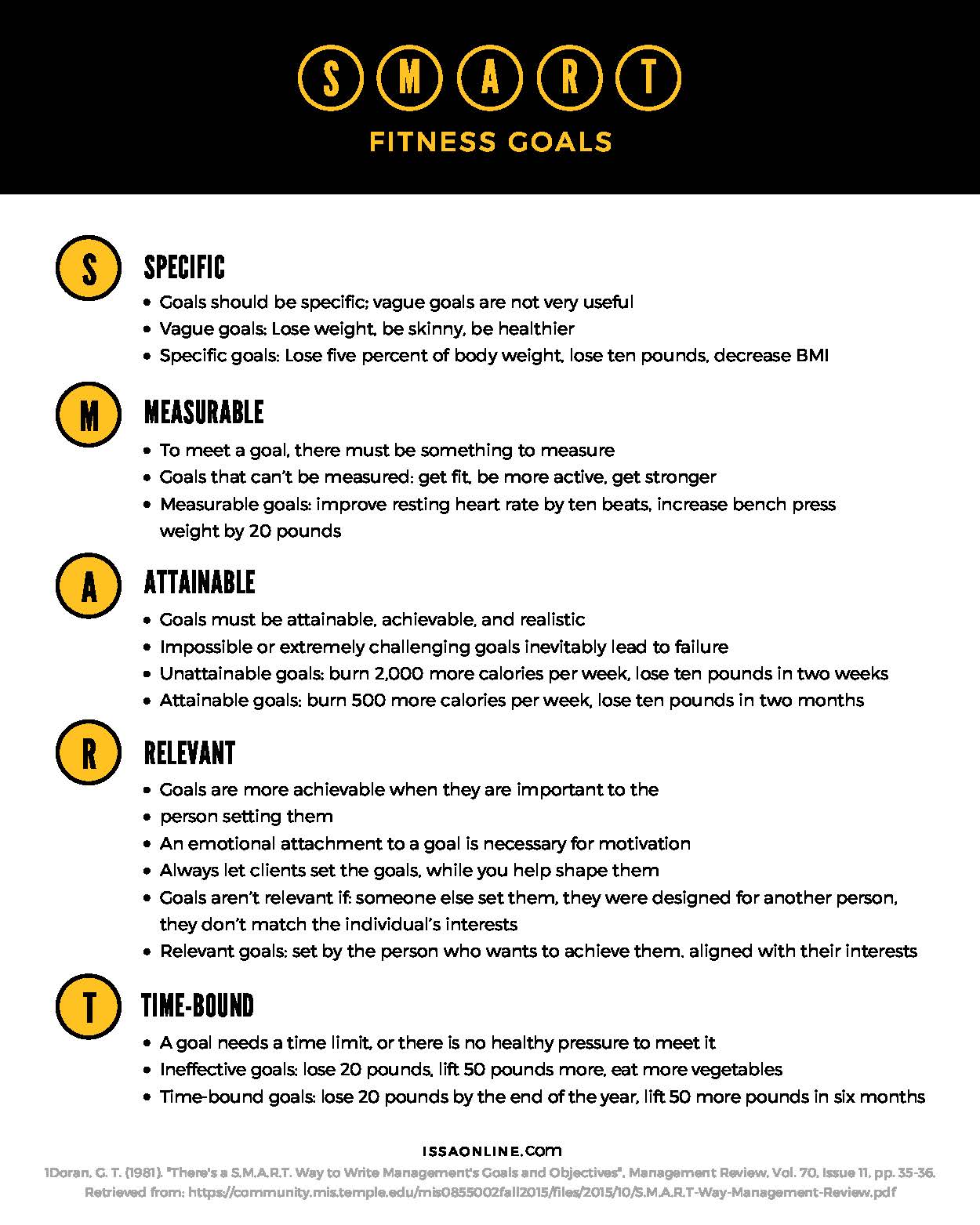 Setting Fitness Goals is Essential to Long-Term Success | ISSA