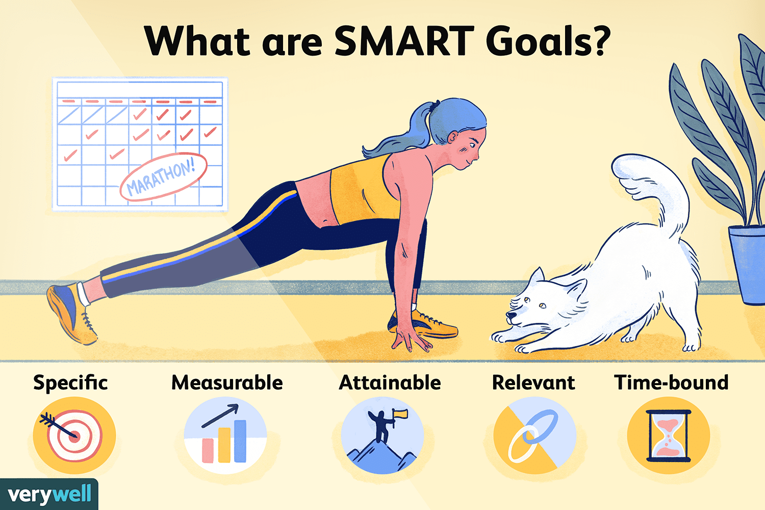 SMART Goals Template for Lifestyle Change