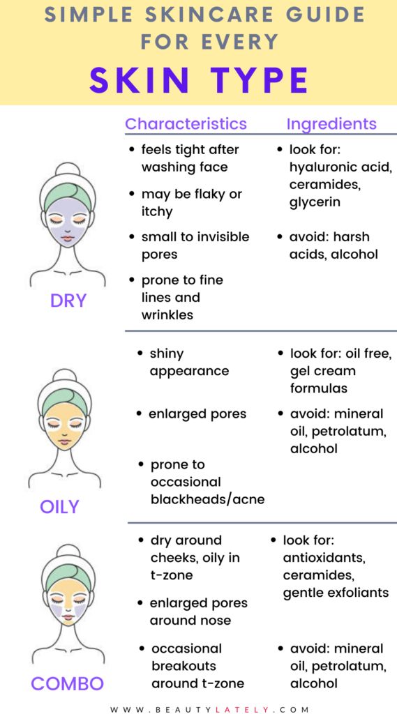 How to determine your skin type | Skin facts, Skin care, Skin care routine