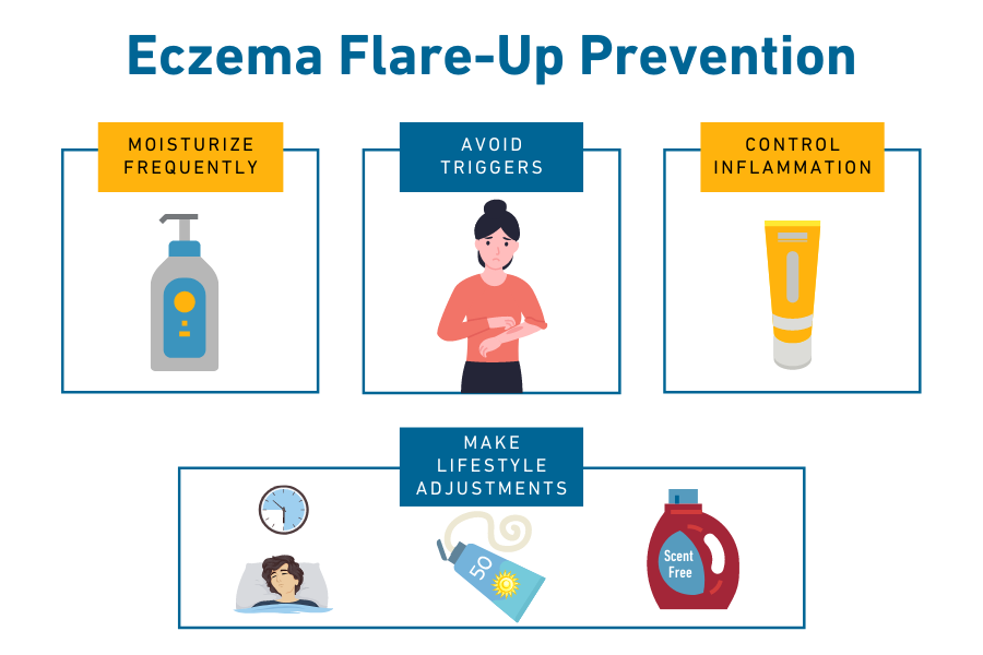 Worried About Your Next Eczema Flare-Up? | Temple Health