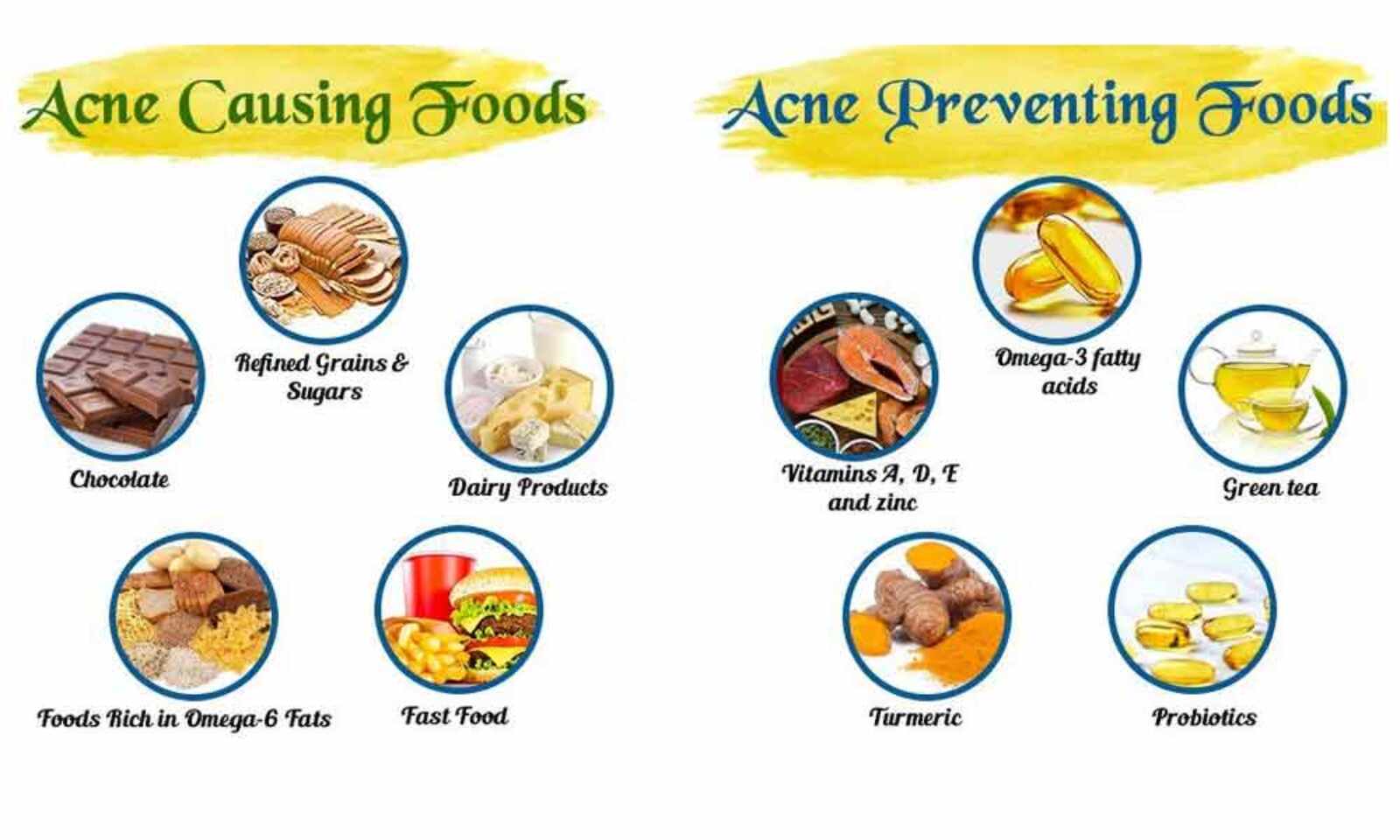 How Healthy Diet can help Prevent Acne and Promote Clear Skin?