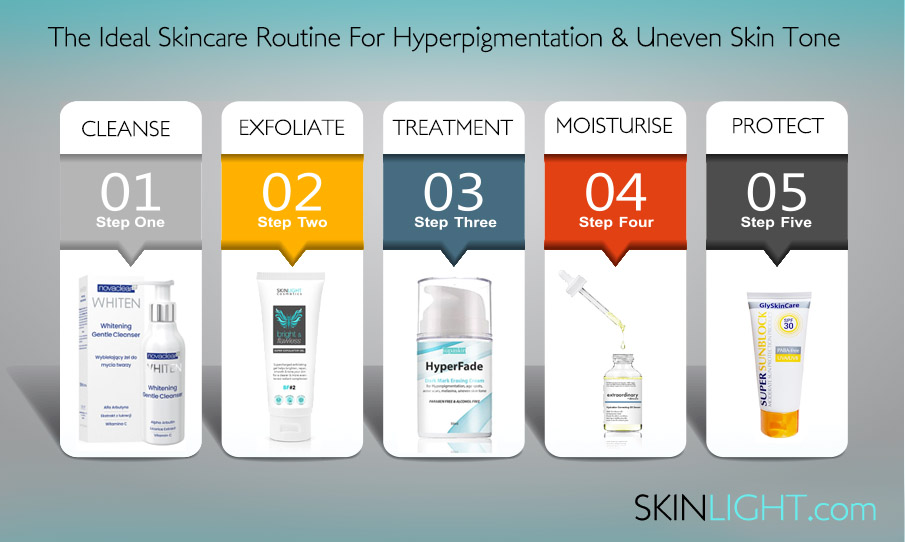 The Ideal Skincare Routine For Hyperpigmentation & An Even Skin Tone - skinlight.co.uk