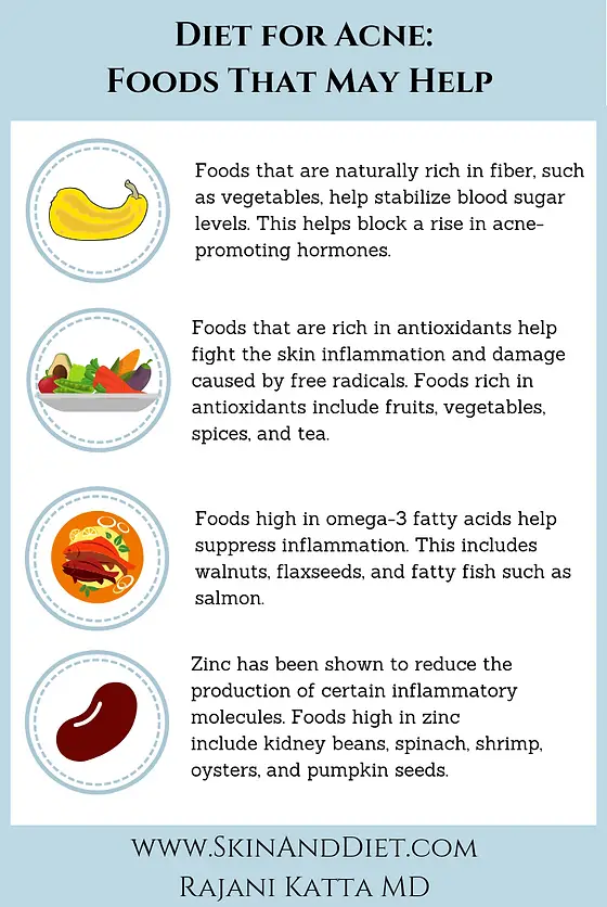 Diet and Acne: Foods that Help | Skin and Diet